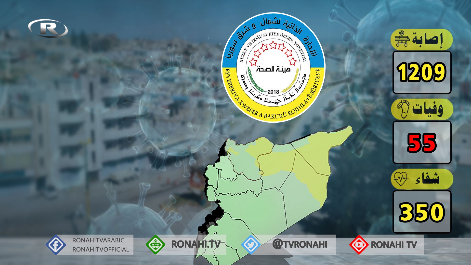 هيئة الصحة في الإدارة الذاتية: 3 وفيات و 58 إصابة جديدة بالفيروس
