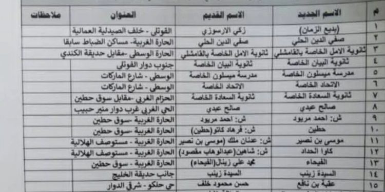 جدل حول تغيير أسماء المدارس في روج آفا وسط استمرار النقاشات بين دمشق والإدارة الذاتية