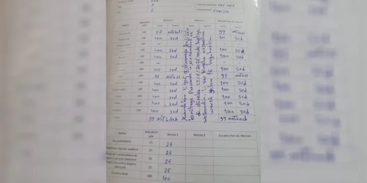 طلبة متفوقون: الحفاظ على اللغة الكردية مسؤولية الأجيال الجديدة
